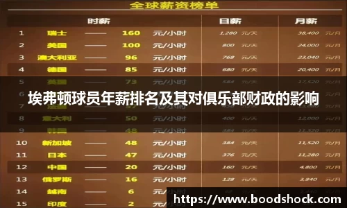 埃弗顿球员年薪排名及其对俱乐部财政的影响